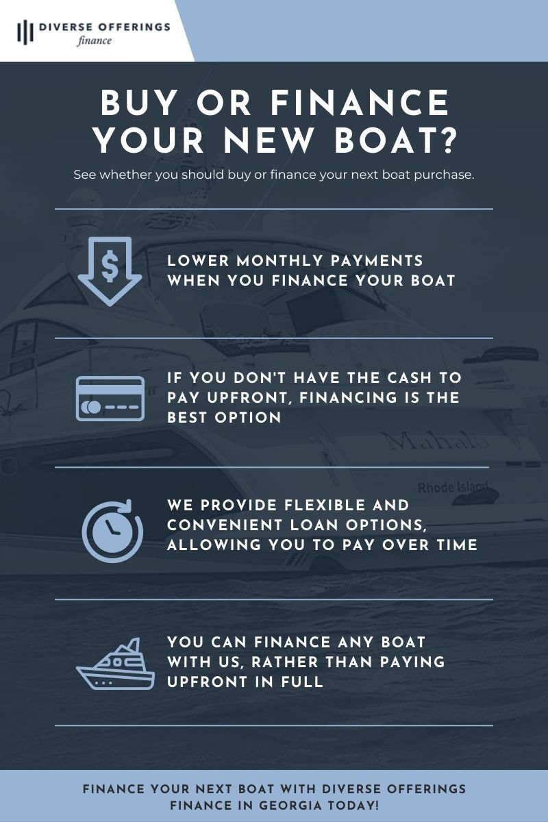 How To Finance A Boat Purchase